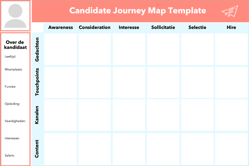 candidate journey map sendtodeliver